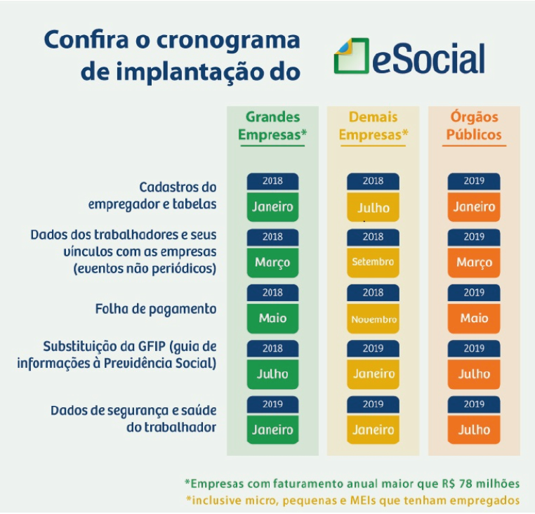 Cronograma eSocial