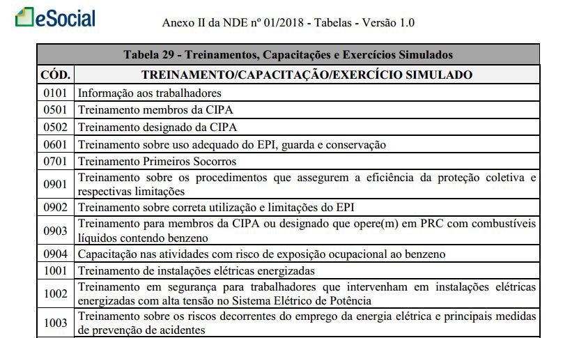 Tabela 29 eSocial